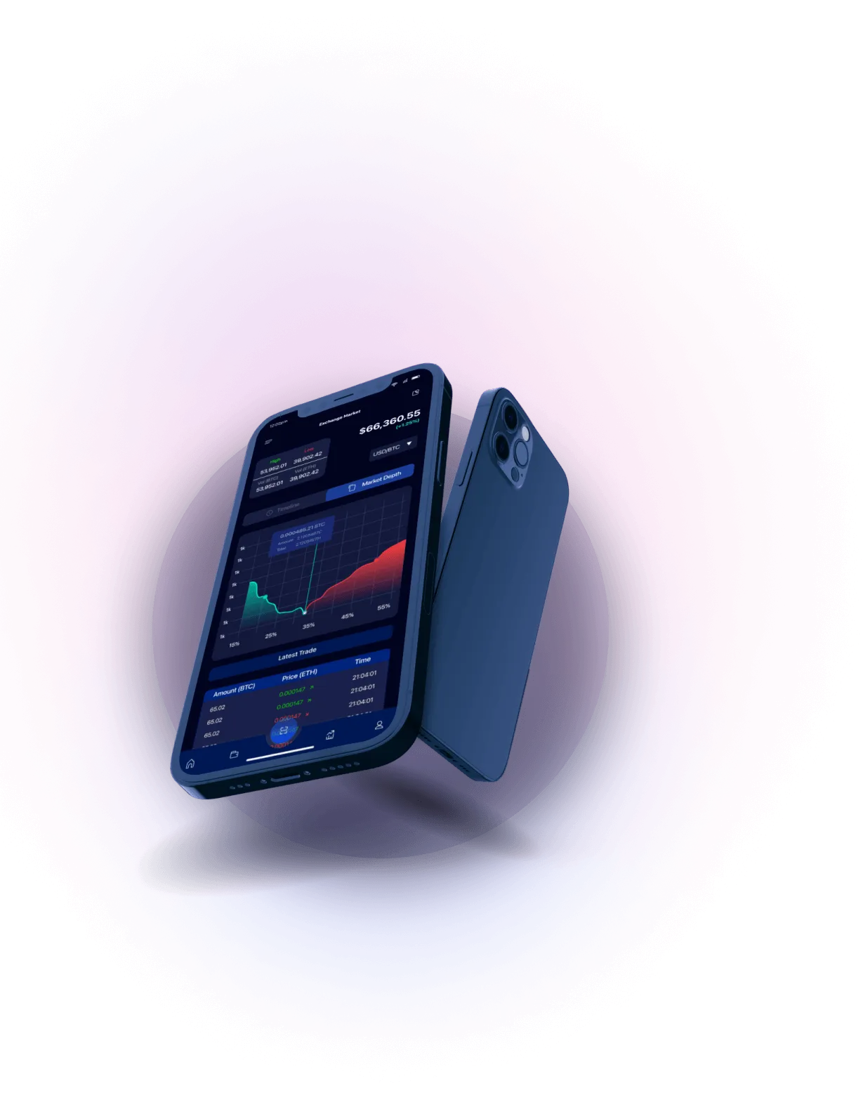 Immediate 70 Bumex - Analisis Mata Uang Kripto